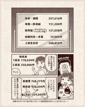 いや、高いよね？体外受精で子どもを授かるまでにかかった総額は…！？＃27