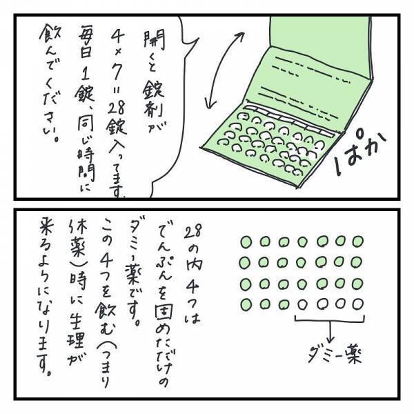 は？むくみと肌荒れ？医師の質問の真意は？【生理痛を気合で我慢＃12】