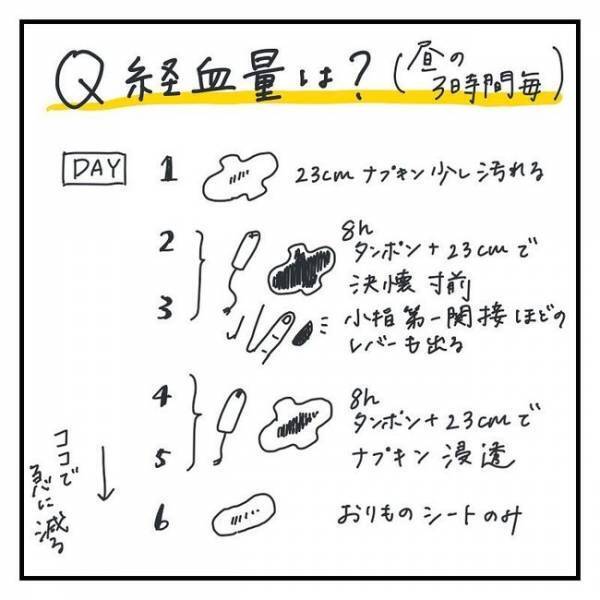 子宮内膜症の私がもらった質問に答えるよ！【生理痛を気合で我慢＃14】