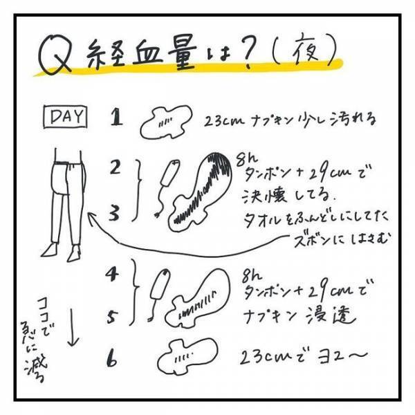 子宮内膜症の私がもらった質問に答えるよ！【生理痛を気合で我慢＃14】