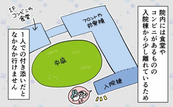 事前の食料調達は超重要！？入院の付き添いは体力勝負！