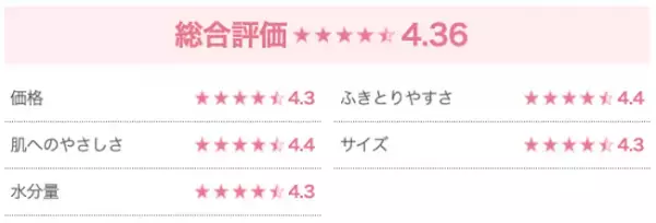 本当に使ってよかった「おしりふき」TOP3！決め手は水分量！？4,599人のママに徹底調査♪