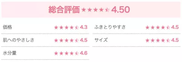 本当に使ってよかった「おしりふき」TOP3！決め手は水分量！？4,599人のママに徹底調査♪