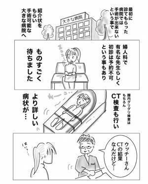 検査の結果「ん？なんか1個増えた！」懐も痛い…【子宮内膜症入院＃4】