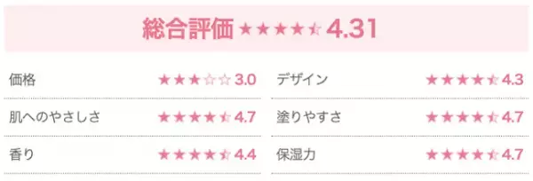 保湿力・やさしさ・塗りやすさ◎「ベビー用保湿剤」第1位は！？【ママ4,599人に徹底調査】