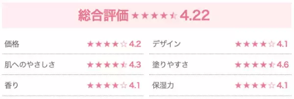 保湿力・やさしさ・塗りやすさ◎「ベビー用保湿剤」第1位は！？【ママ4,599人に徹底調査】