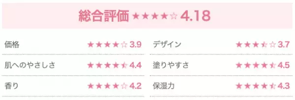 保湿力・やさしさ・塗りやすさ◎「ベビー用保湿剤」第1位は！？【ママ4,599人に徹底調査】