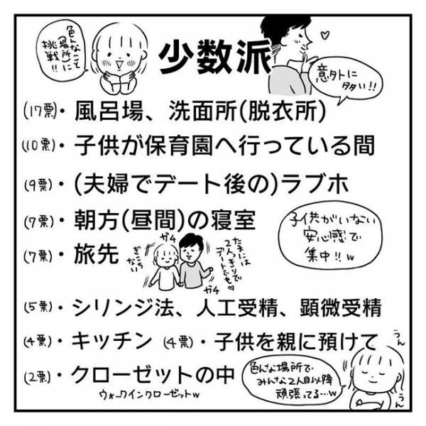みんな夜どこで行為してるの 夫婦が一番多く営んでいた場所はなんと 2人目妊活レポ 最終話 21年2月25日 ウーマンエキサイト