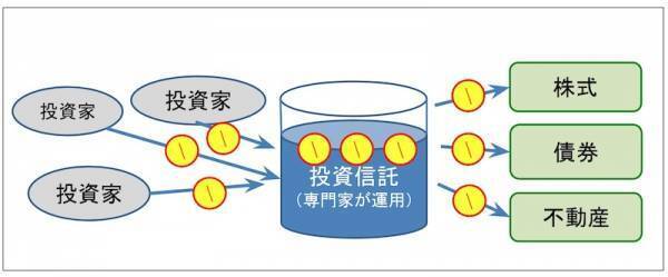 お金の授業が始まる！？2022年度から高校家庭科の「資産形成」って？