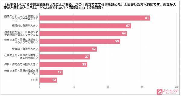 正社員11年目の管理職、「不妊治療バレ」せずに続ける難しさ【中編】
