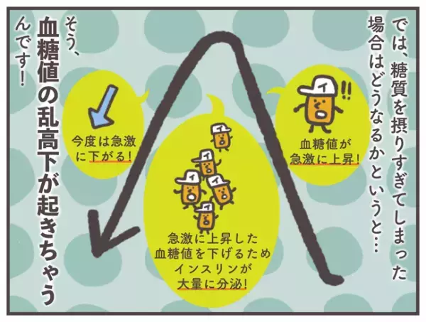 生理前あるあるの「爆食い」で何が起こる？気をつけたい血糖値の話