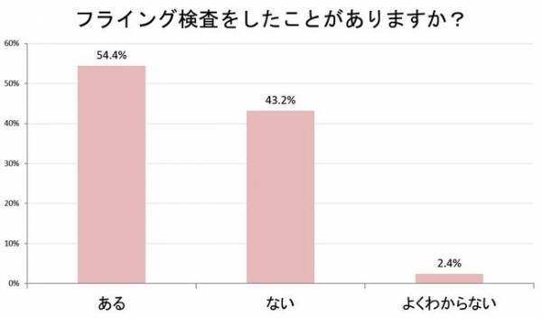 妊娠検査薬、フライングだとどんな陽性反応が出るの？【ドゥーテスト編】