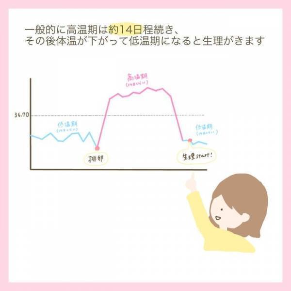 祝・高温期♪ちゃんと排卵できて順調と思いきや…「あれ、何だか変？」