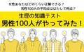 男性は生理をどのくらいわかってる？男性100人の生理知識テスト結果発表！