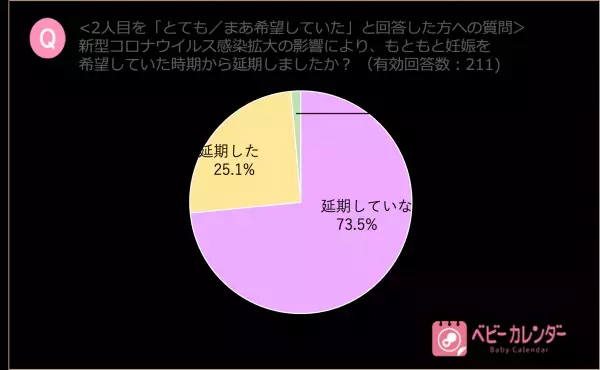 でんぱ組古川さん、丸高さんも！出生数は最少でも、コロナ禍出産を喜ぶ声も続々！