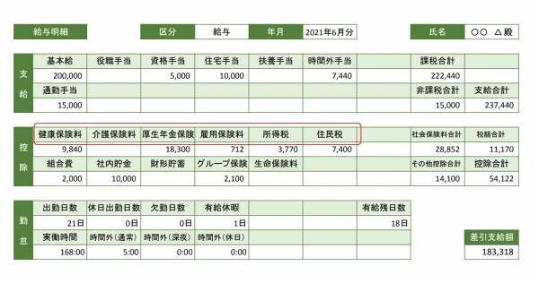 給与明細の例