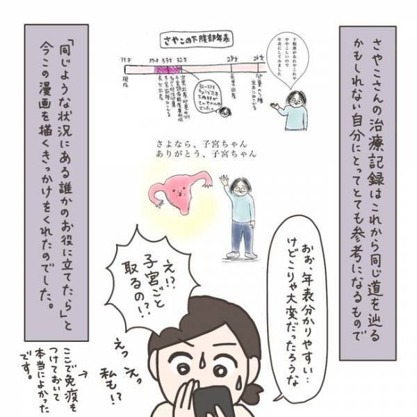 「症状が激似！」励まされ参考にした存在は…／40代婦人科トラブル#10