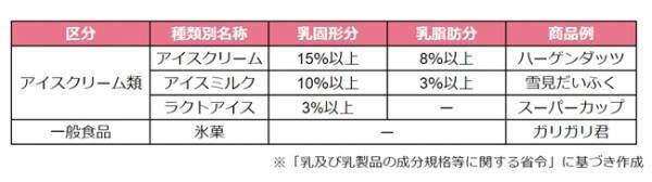 【コストコ】この夏即買い！コスパ最強♡超おいしい大容量濃厚アイスは？