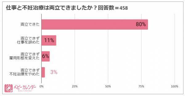嘘をつき通し不妊治療に通う日々。パワハラで精神的に追い詰められた悲しい結末… #2
