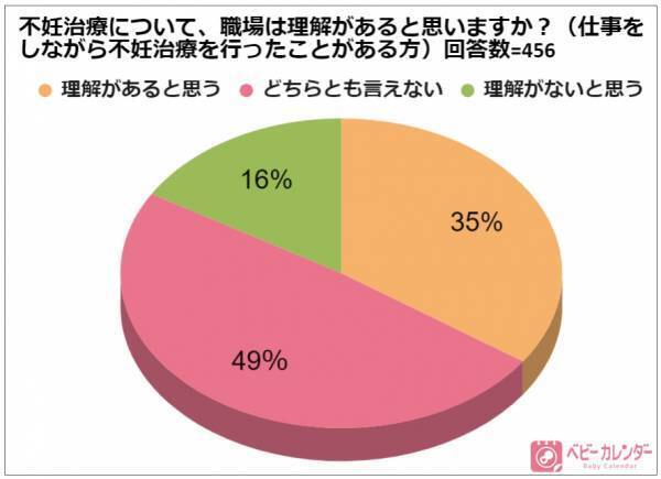 嘘をつき通し不妊治療に通う日々。パワハラで精神的に追い詰められた悲しい結末… #2
