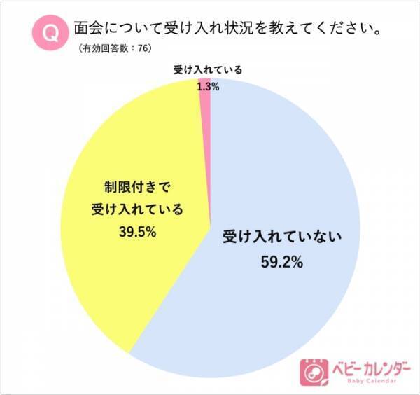 感染拡大から1年超、約8割の産院が妊婦さんの不安軽減のために「コロナ対策サービス」を導入！【全国76院に調査】