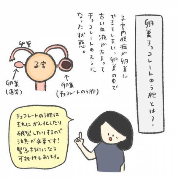 「あと2cmで手術！？」まさかの事態に不安があふれ…／卵巣のう腫が消えた#2