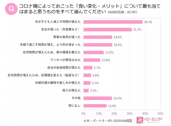 「孤独感が増えた」ママが7割以上！コロナ禍で加速する『孤育て疲れ』ママたちの現状とは？