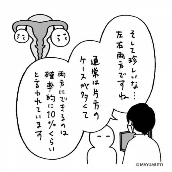 「なぜそんなものが卵巣に！？」筋腫もポコポコ…／卵巣嚢腫日記。#6