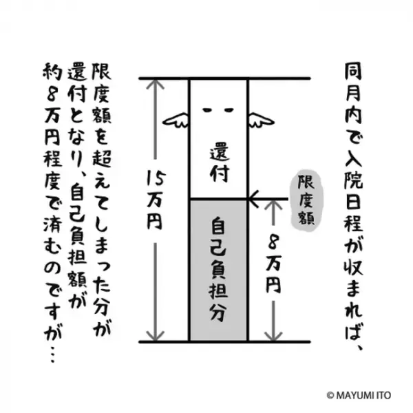 「そんな制度が！」できれば同月に入院をまとめたい！／卵巣嚢腫日記。#11