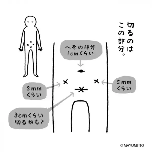 いよいよ入院！「何か不安は？」って言われても！／卵巣嚢腫日記。#14