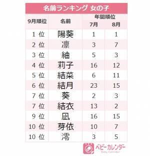 かわいい印象に♡「二音ネーム」が人気！9月女の子の名前ランキング、1位は？