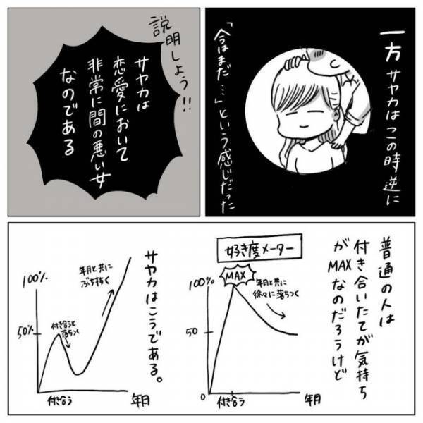 「したいのに」彼と意識が噛み合わない。その理由は？／プロポーズされたい！2