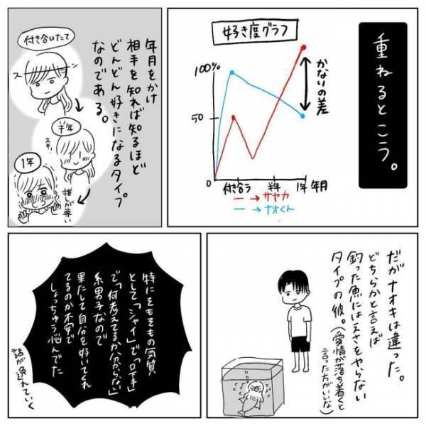 「したいのに」彼と意識が噛み合わない。その理由は？／プロポーズされたい！2