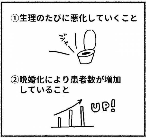 「ギャーッ！」ネット検索からわかった恐ろしすぎる事実…… #子宮内膜症日記 5