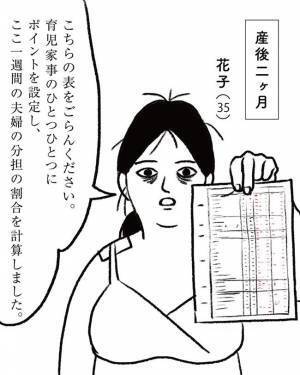 「一緒にやろう」はウソだったの？家事育児をしない夫。分担が成功した秘策とは？ #ママ戦記６