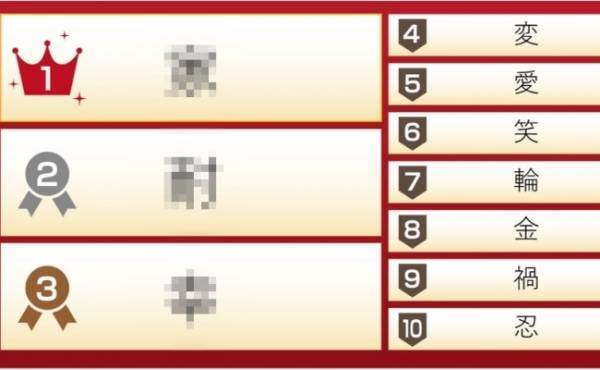 約850人のママ・パパが選ぶ「今年を表す漢字一文字」発表！コロナ禍ならではの漢字が上位にランクイン【TOP10】