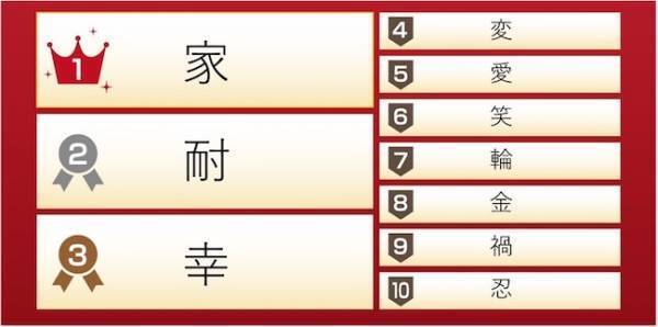 約850人のママ・パパが選ぶ「今年を表す漢字一文字」発表！コロナ禍ならではの漢字が上位にランクイン【TOP10】