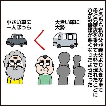 もう結婚式に出てやらん 激怒してたのに 義父から届いたメールにゾクッ クセ強義父 3 21年5月5日 ウーマンエキサイト