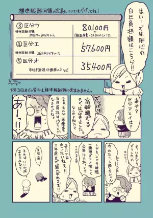休職入院で出費がヤバイ！私が助かったのは…？【41歳で子宮全摘6】