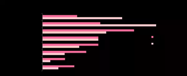 かわいすぎて孫フィーバー！「孫と祖父母の関係性」調査結果は！？