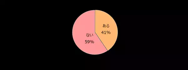 かわいすぎて孫フィーバー！「孫と祖父母の関係性」調査結果は！？