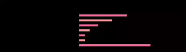 かわいすぎて孫フィーバー！「孫と祖父母の関係性」調査結果は！？