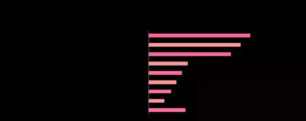 10月1日は「乳がん検診の日」！「乳がん」に関する意識調査の結果は？