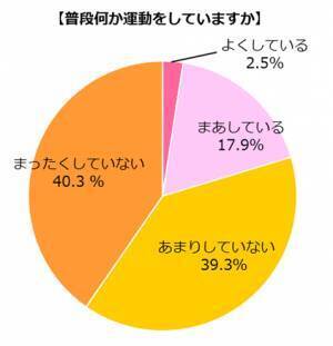 人気のママアスリートランキング調査結果発表！1位は新人ママのこの人！