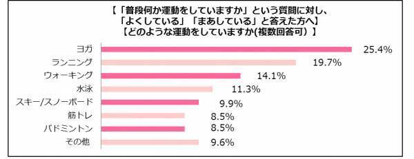 人気のママアスリートランキング調査結果発表！1位は新人ママのこの人！