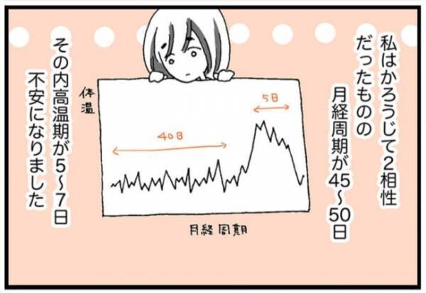 「え、もう？」いざ妊活秘義を使おうとしたら、想定外！【女医の妊活日記4】