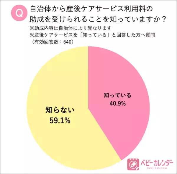 産後ママをサポートする「産後ケアサービス」の認知度・利用実態を調査！