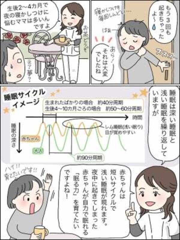 大変な2 4カ月の赤ちゃんの寝かしつけ 実はラクになる方法が 助産師がマンガで解説 21年12月29日 ウーマンエキサイト 1 3