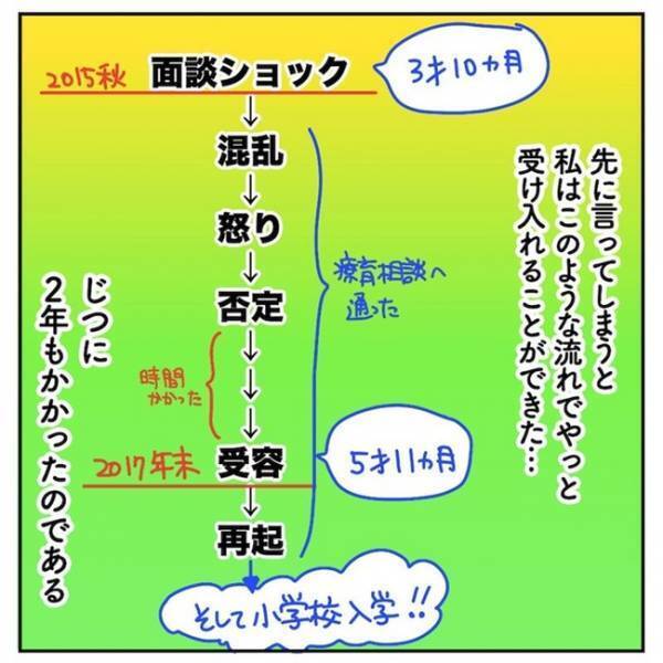 「うちの子は発達障害かもしれない」母親が現実を受け入れるのにかかった時間は…？#3
