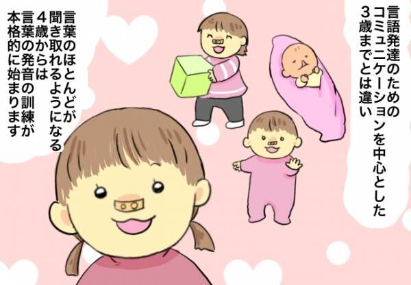 4歳の娘と一緒に言語外来へ 言葉の発音の訓練を本格的に始めることに 22年2月1日 ウーマンエキサイト